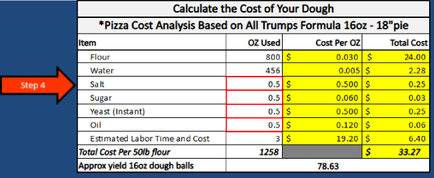 Cost of your Dough