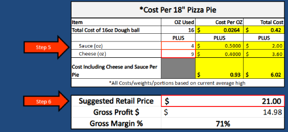 Cost per 18 Pizza Pie